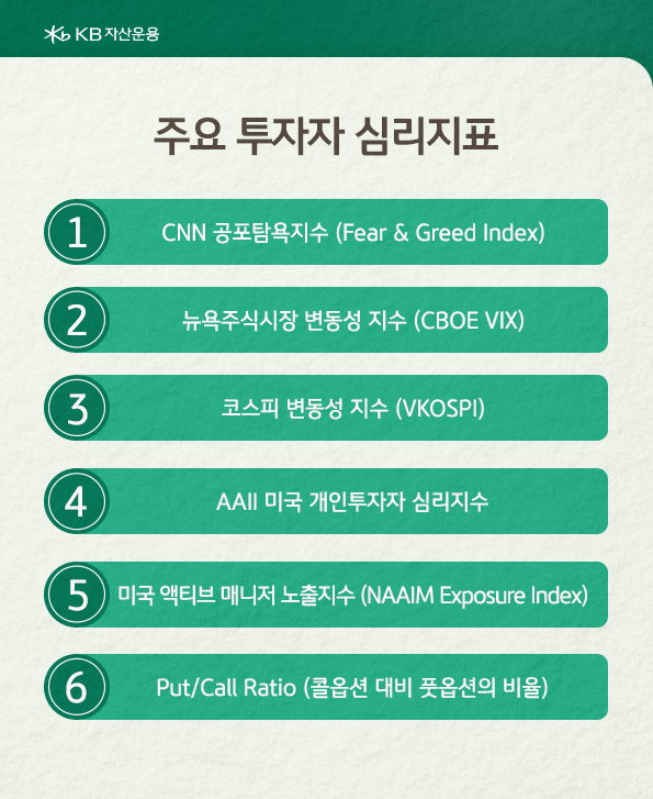 '투자자 심리지표'에는 크게 7개의 종류가 존재.